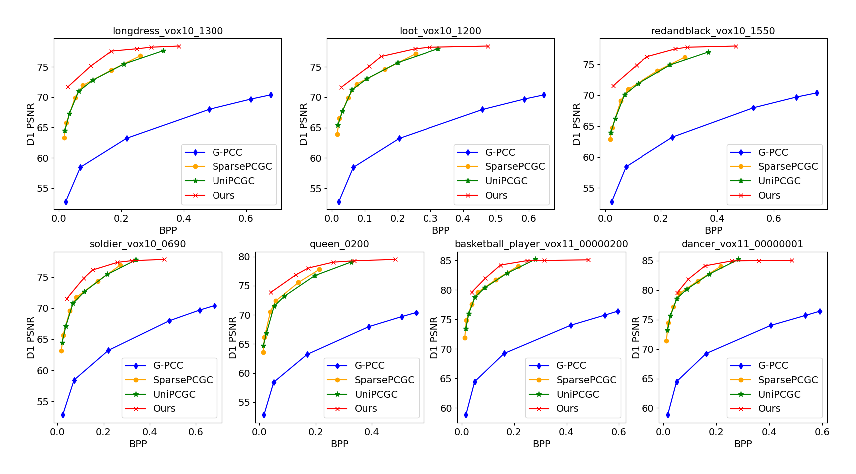MPEG rate-distortion curve