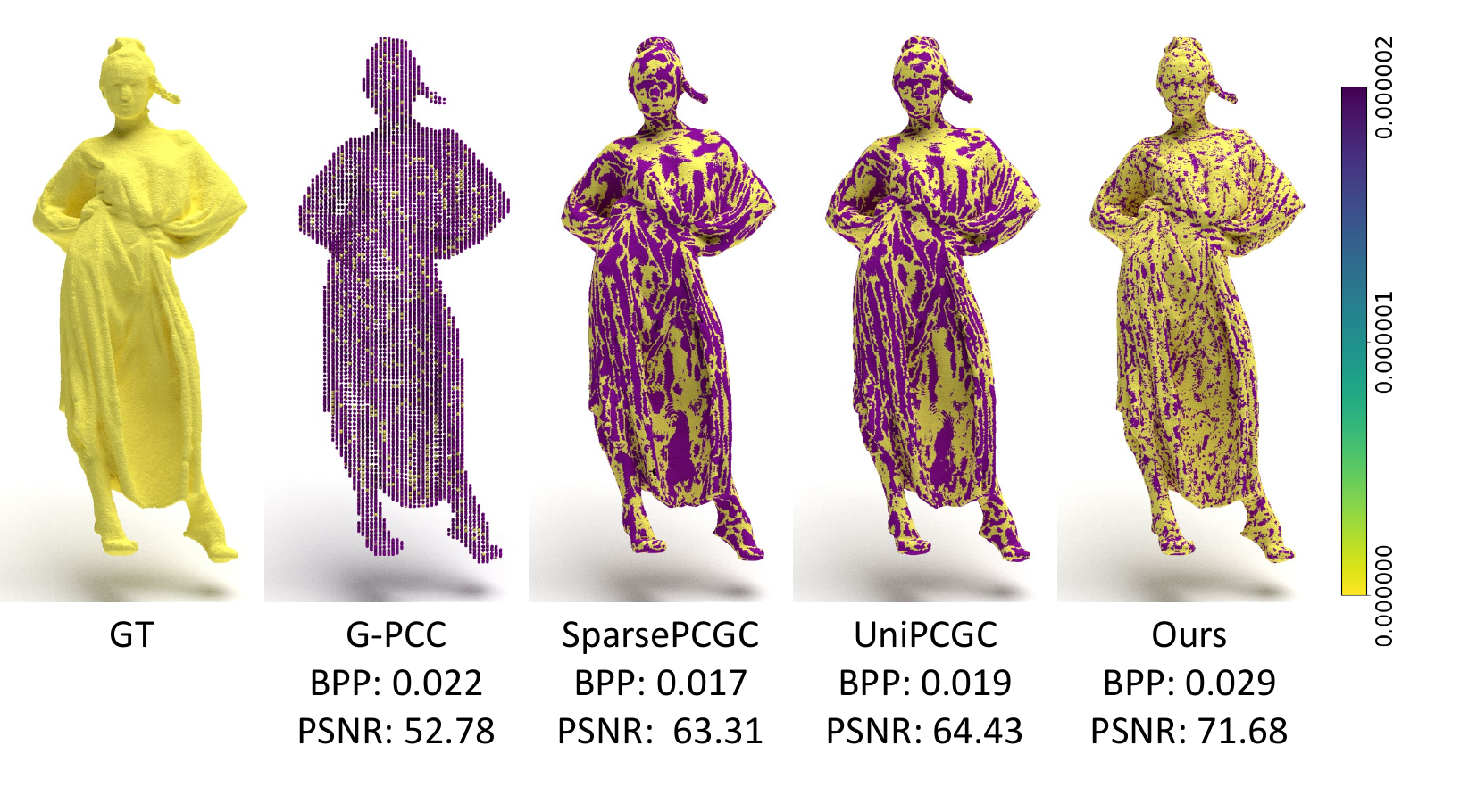 MPEG qualitative comparison