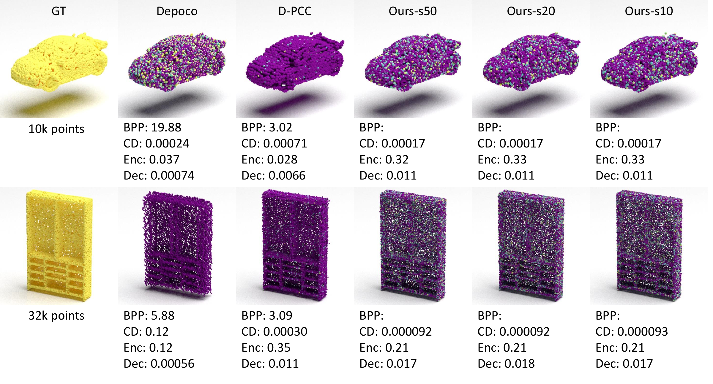 ShapeNet ablation on denoising steps
