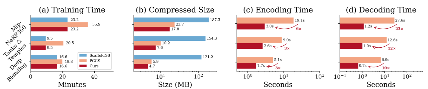PGMS computational efficiency comparison