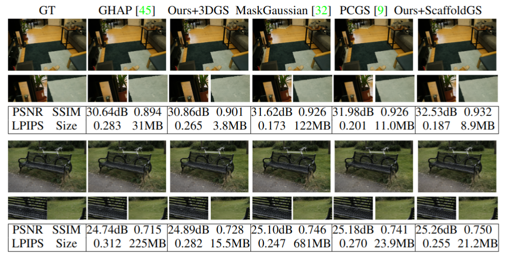 PGMS qualitative comparison