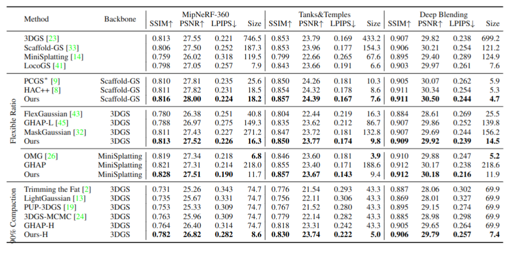 PGMS main quantitative comparison table