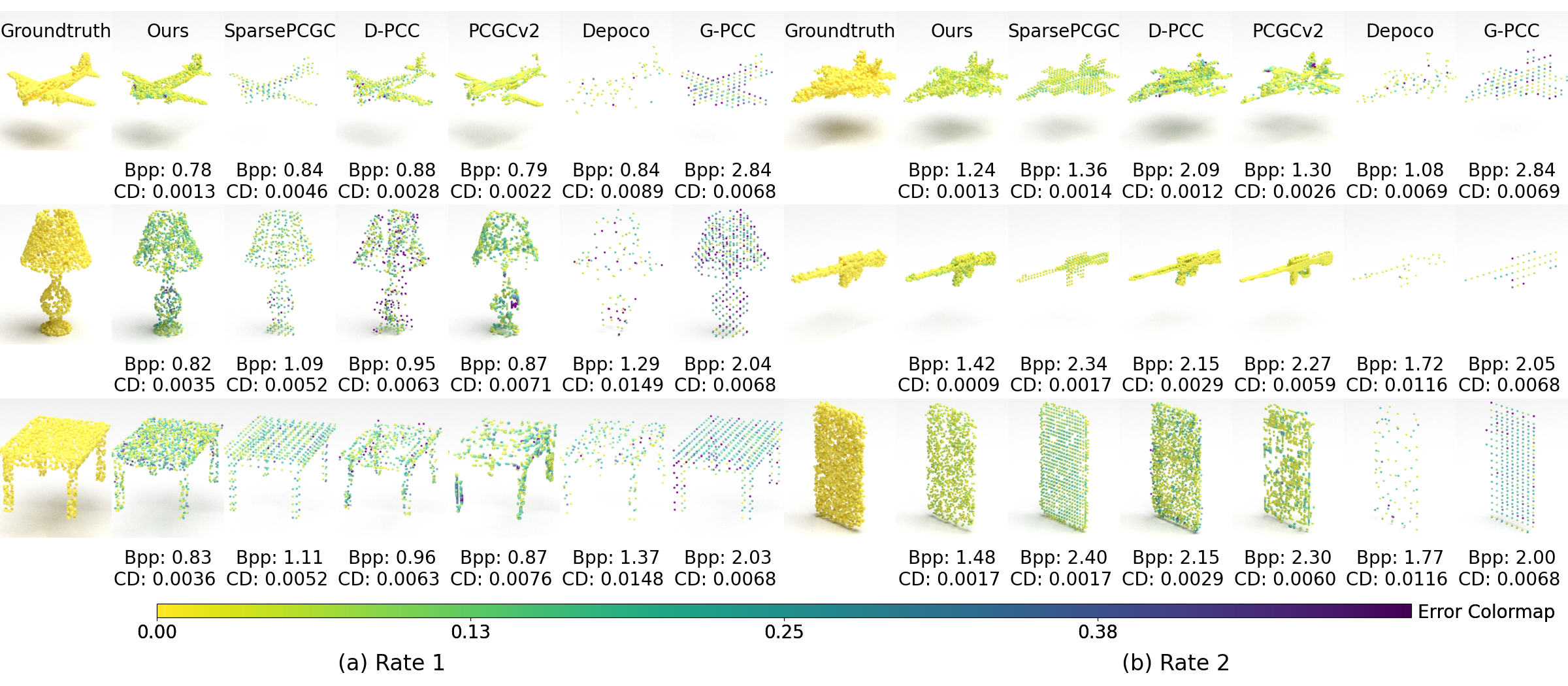 DiffCom: Decoupled Sparse Priors Guided Diffusion Compression for Point Clouds
