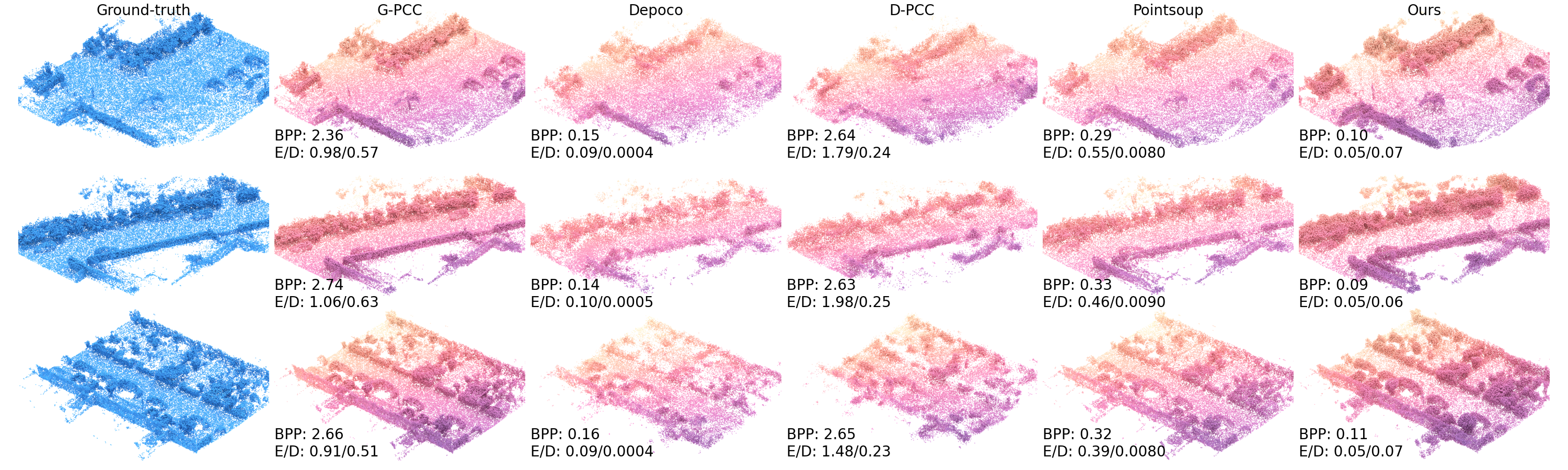 FLaTEC: Frequency-Disentangled Latent Triplanes for Efficient Compression of LiDAR Point Clouds
